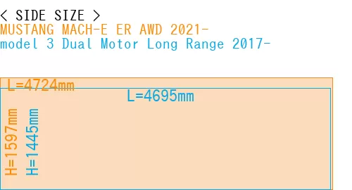 #MUSTANG MACH-E ER AWD 2021- + model 3 Dual Motor Long Range 2017-